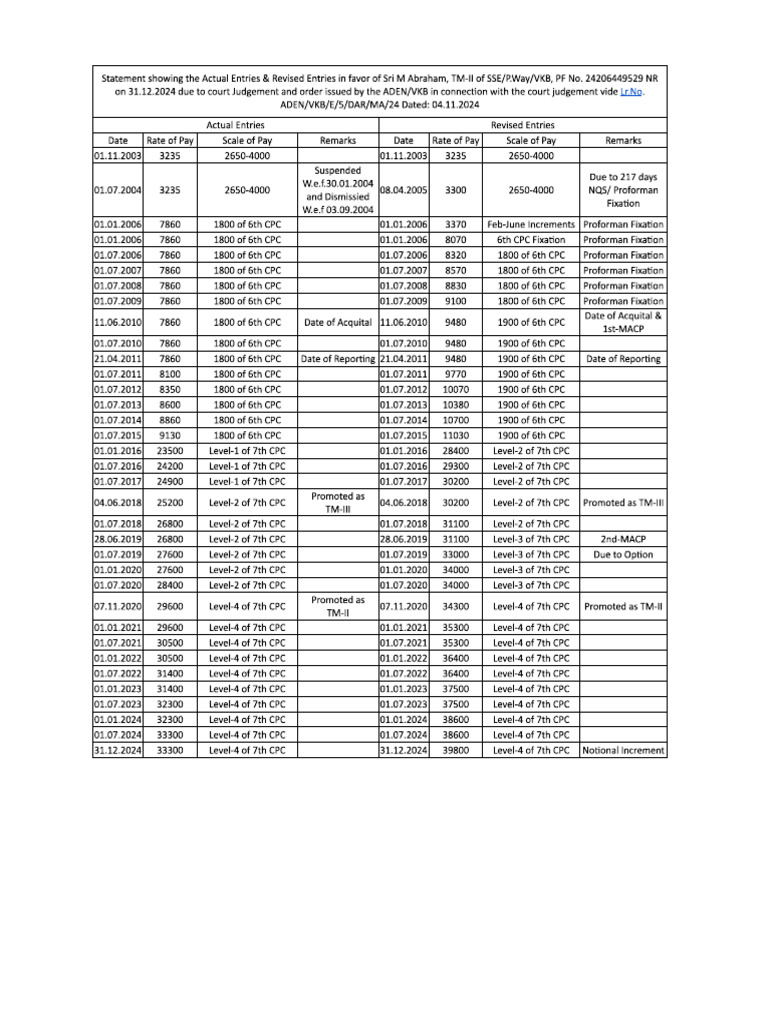 Abraham Revised Entries With Option | PDF