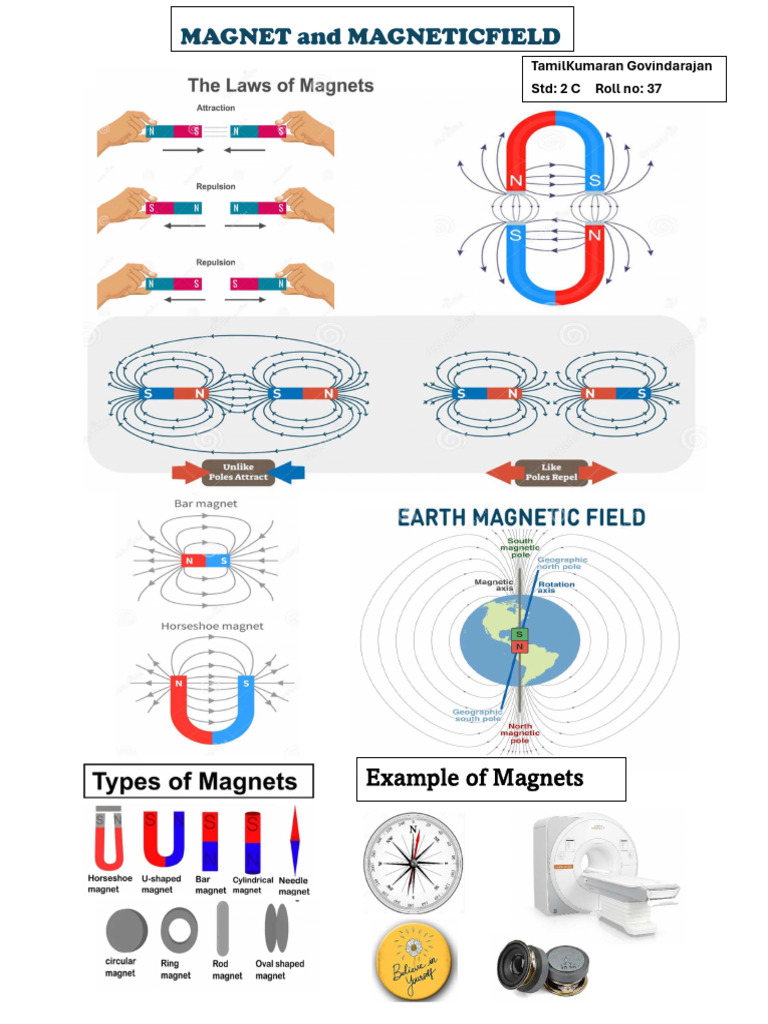 Magnet 1 | PDF