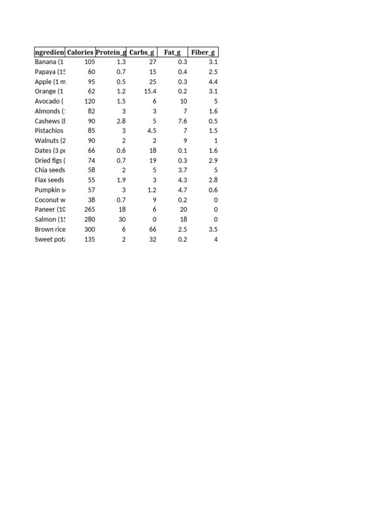 Nutrition Calculator Template | PDF