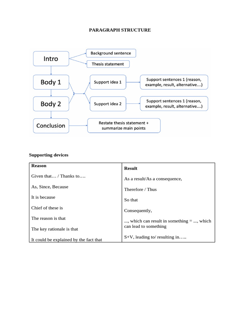 Effective Essay Structure Techniques | PDF | Cost Of Living ...