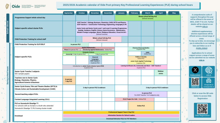 Senior Cycle Professional Learning Events | PDF