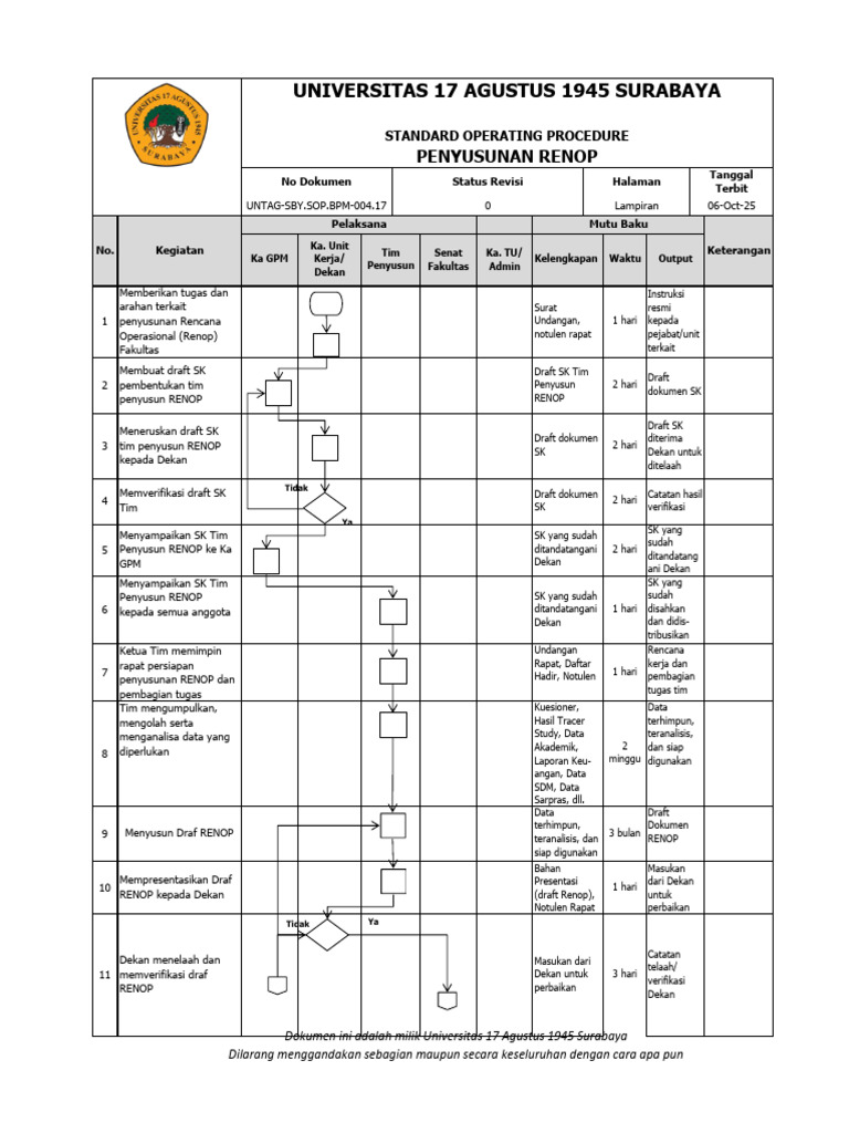 SOP Penyusunan RENOP UNTAG Surabaya | PDF