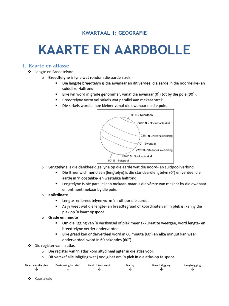 graad-8-sw-aantekeninge-pdf