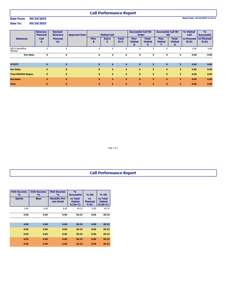 Cr14 Call Performance | PDF