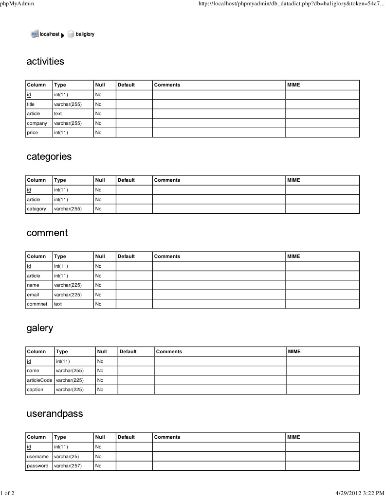 PHP My Admin | PDF