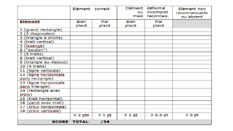 Figure de Rey - Grille de Cotation | PDF