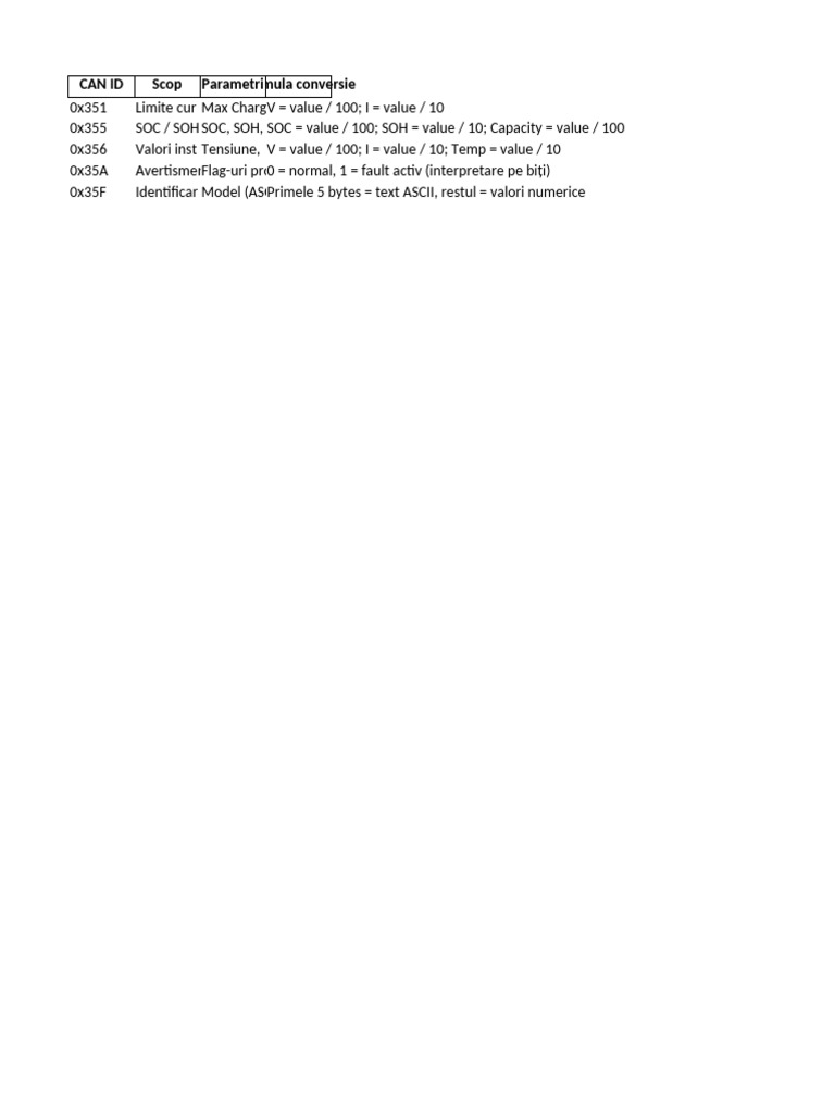 Pylontech LV CAN Decoder | PDF
