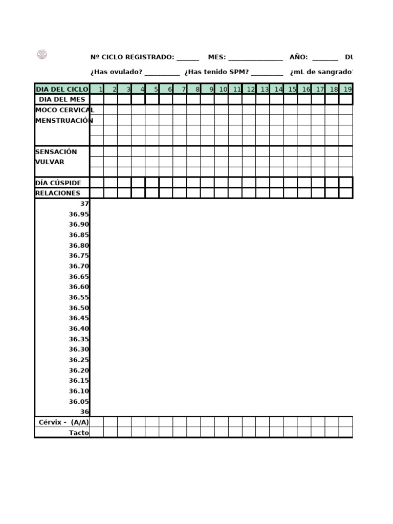 Grafica Método Sintotermico | PDF | Sistema Reproductor Femenino Animal ...
