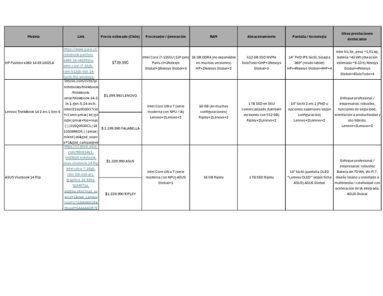 PORTATIL | PDF | Computadoras personales | Hardware de la computadora
