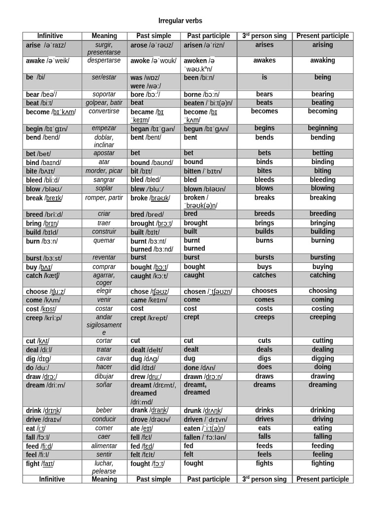 Comprehensive List of Irregular Verbs | PDF | Linguistic Typology ...