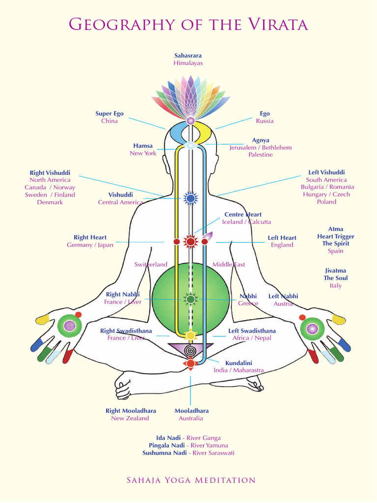 Kundalini and Global Energy Centers | PDF | Spiritual Practice | Yoga
