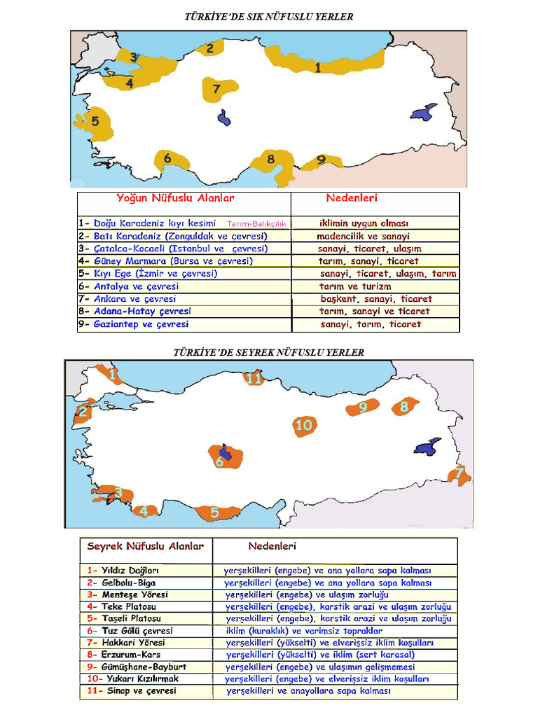 Nüfus Ve Göç | PDF