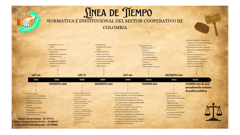 Normativa del Cooperativismo en Colombia | PDF | Cooperativa | Economias