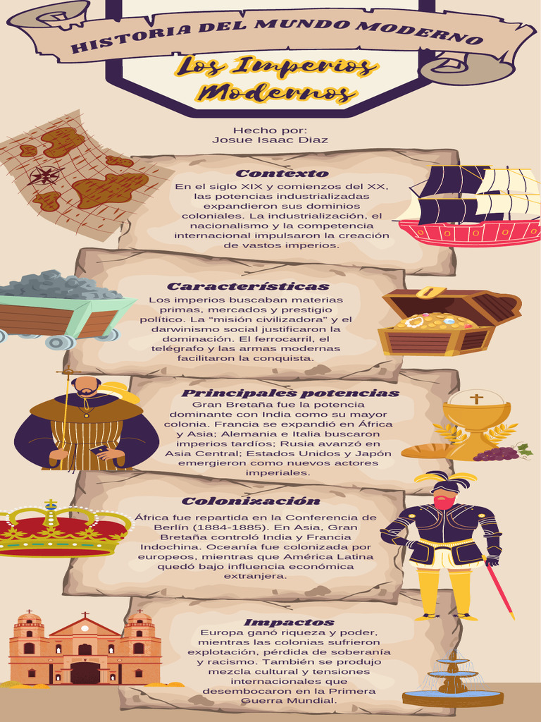 Infografía - Los Imperios Modernos | PDF