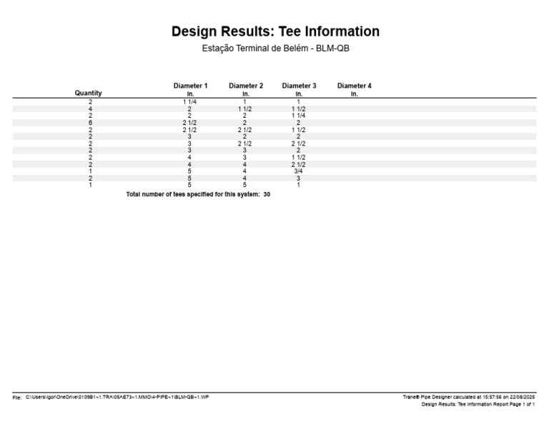 Tee Information | PDF
