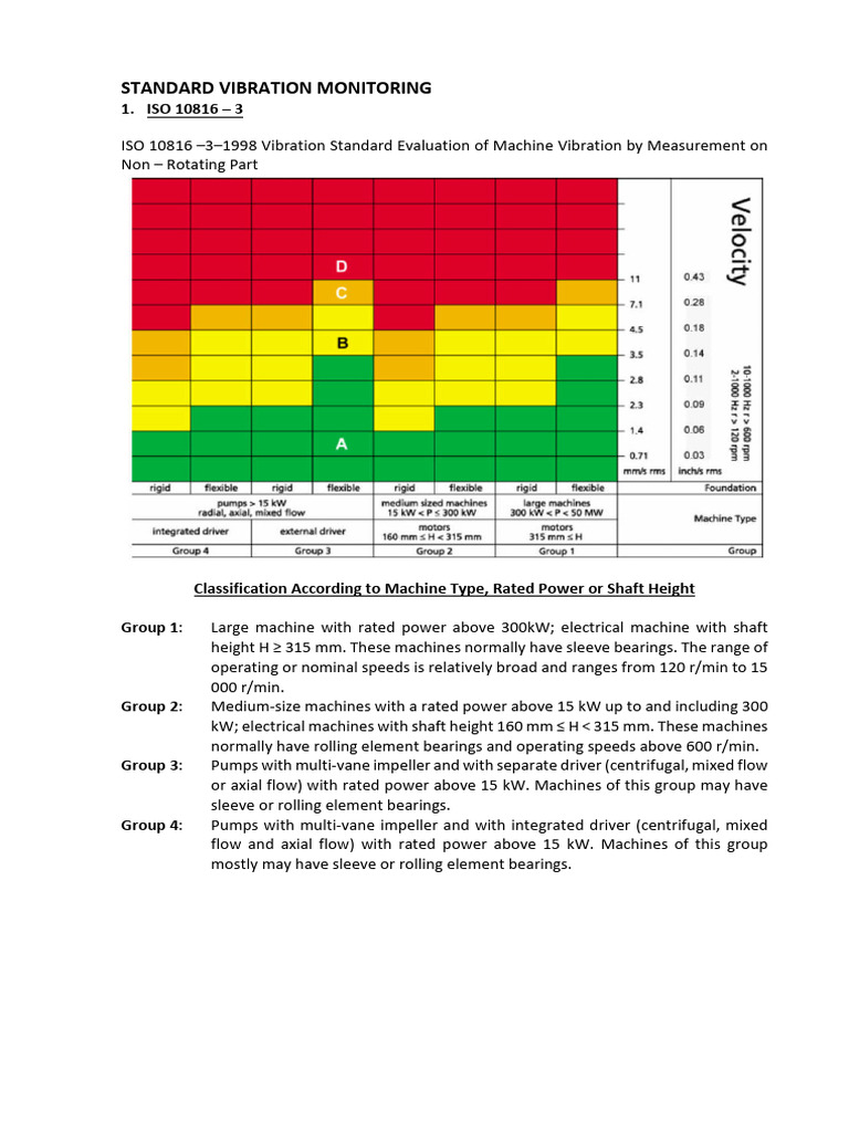 ISO Vibration Monitoring Standards Guide | PDF | Mechanical Engineering ...