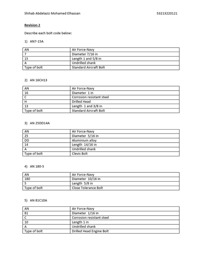 Aircraft Bolt Code Descriptions | PDF