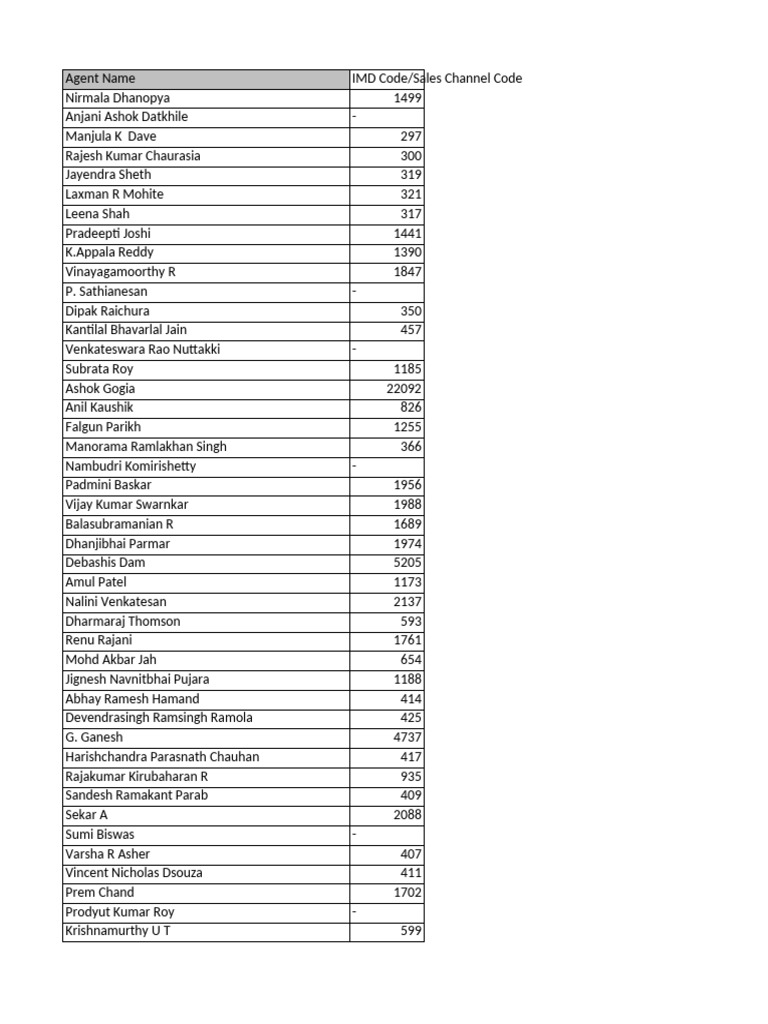 Agent Names and IMD Codes List | PDF | Film Production Districts ...