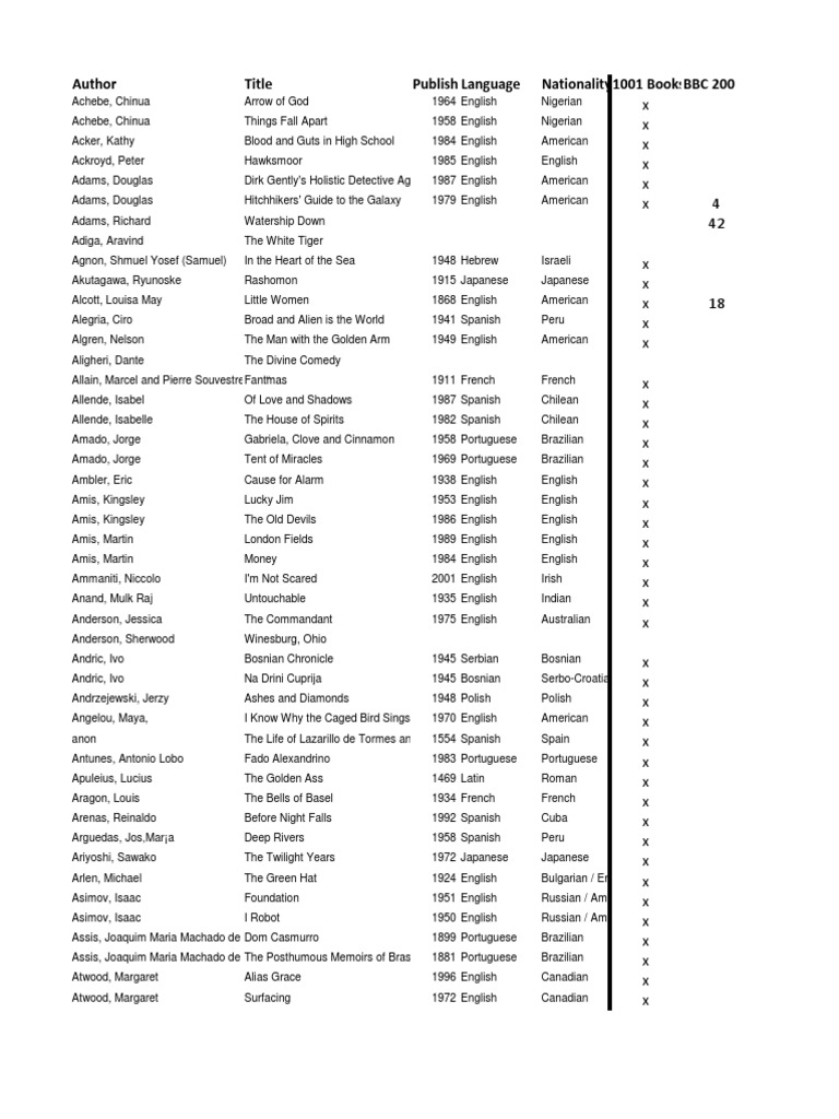 1001 Essential Novels Overview | PDF | History