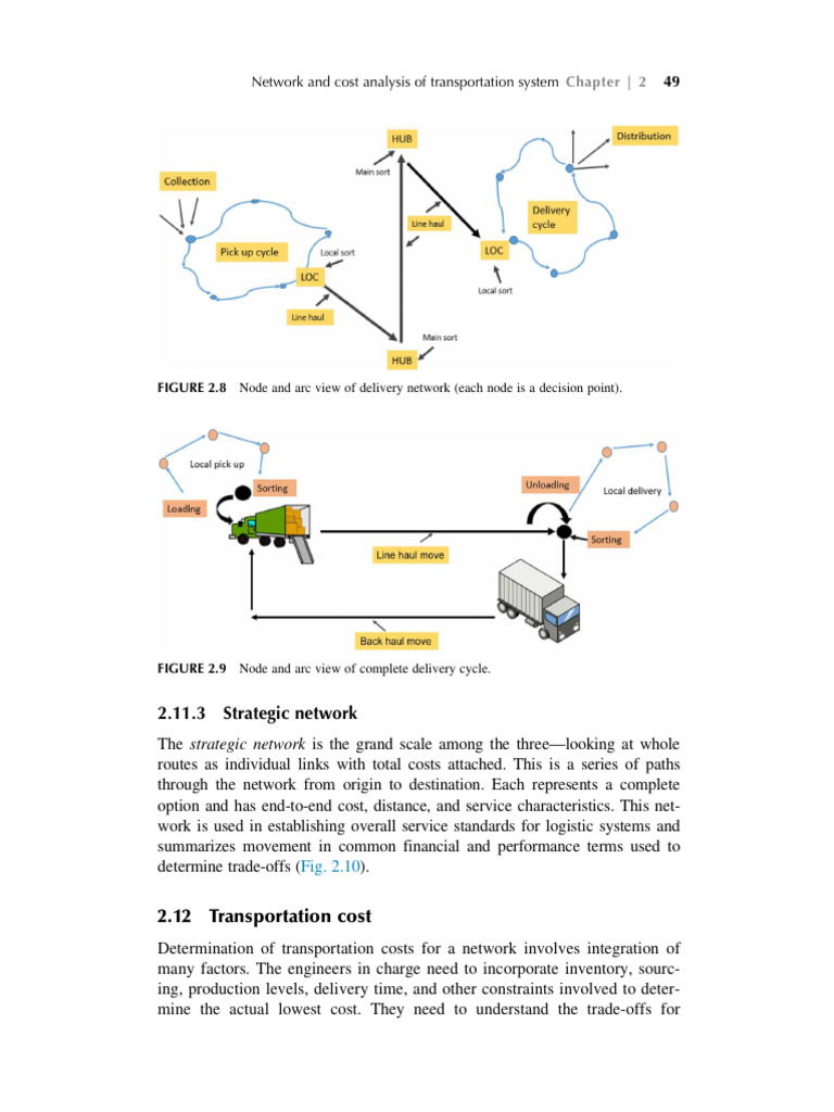 Transportation Cost Analysis in Logistics | PDF | Transport | Logistics
