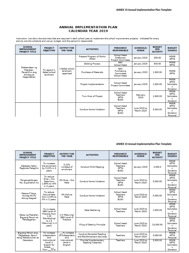 Annual School Improvement Plan 2019 | PDF | Learning | Education Theory