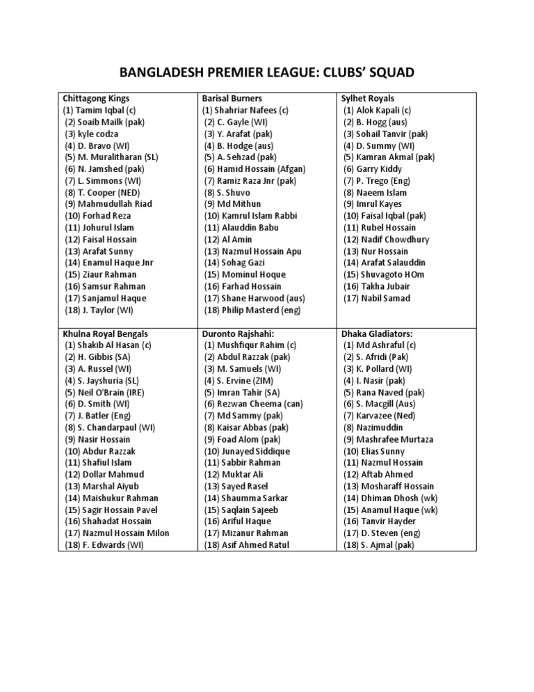 BPL Squads | PDF