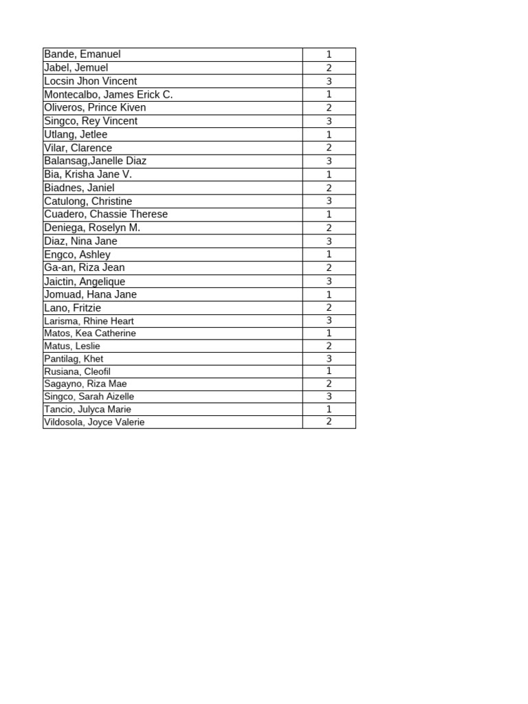 Student Names List and Rankings | PDF