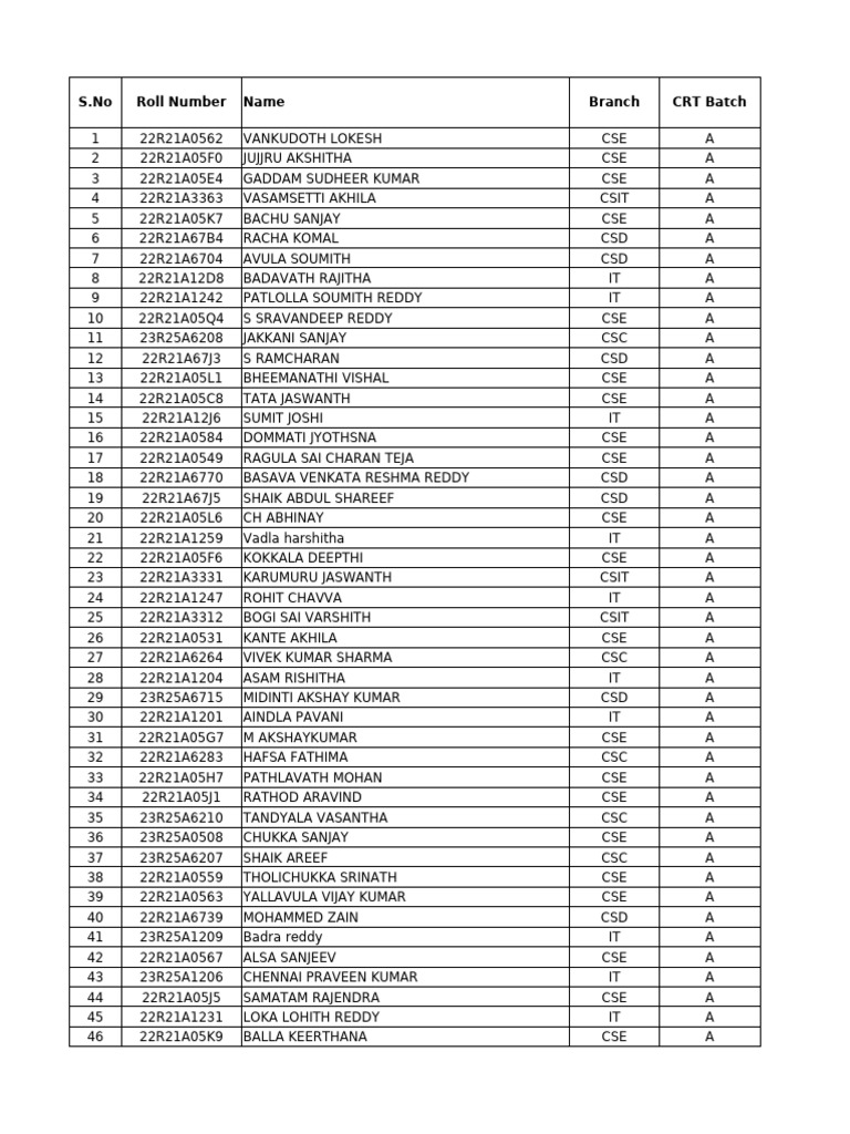 Mock Interviews Performance Status 2026 Batch | PDF | Film Production ...