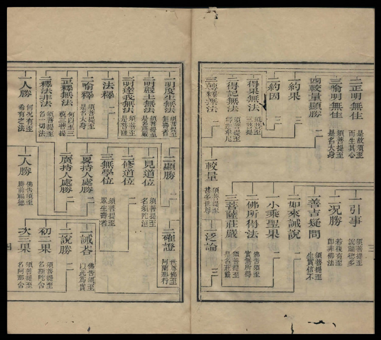 金剛經心印疏 5 | PDF