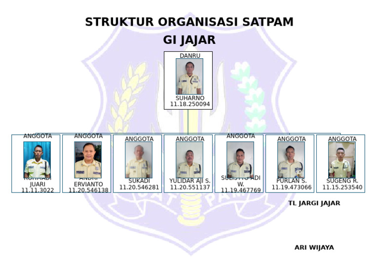 Struktur Organisasi Satpam GI Jajar | PDF