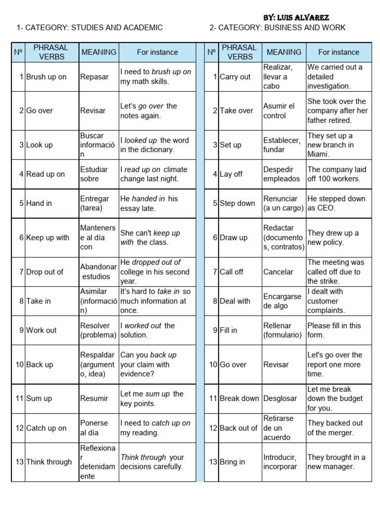 Essential Phrasal Verbs Guide | PDF