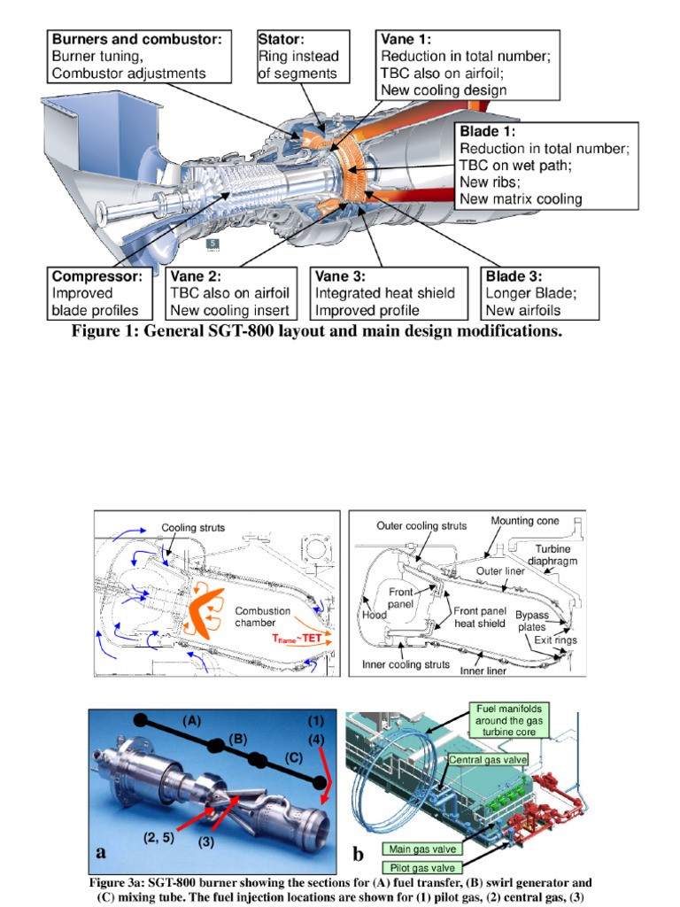 SGT800 Layout | PDF