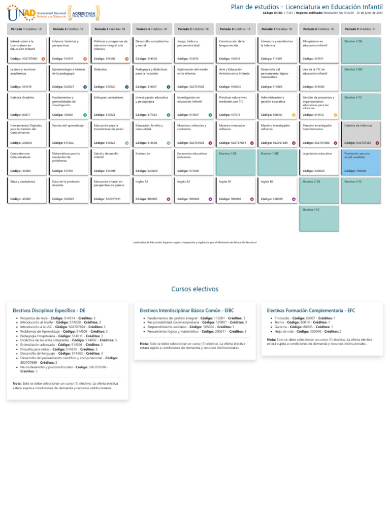 Plan de Estudios Educación Infantil 2024 | PDF | Educación de la ...