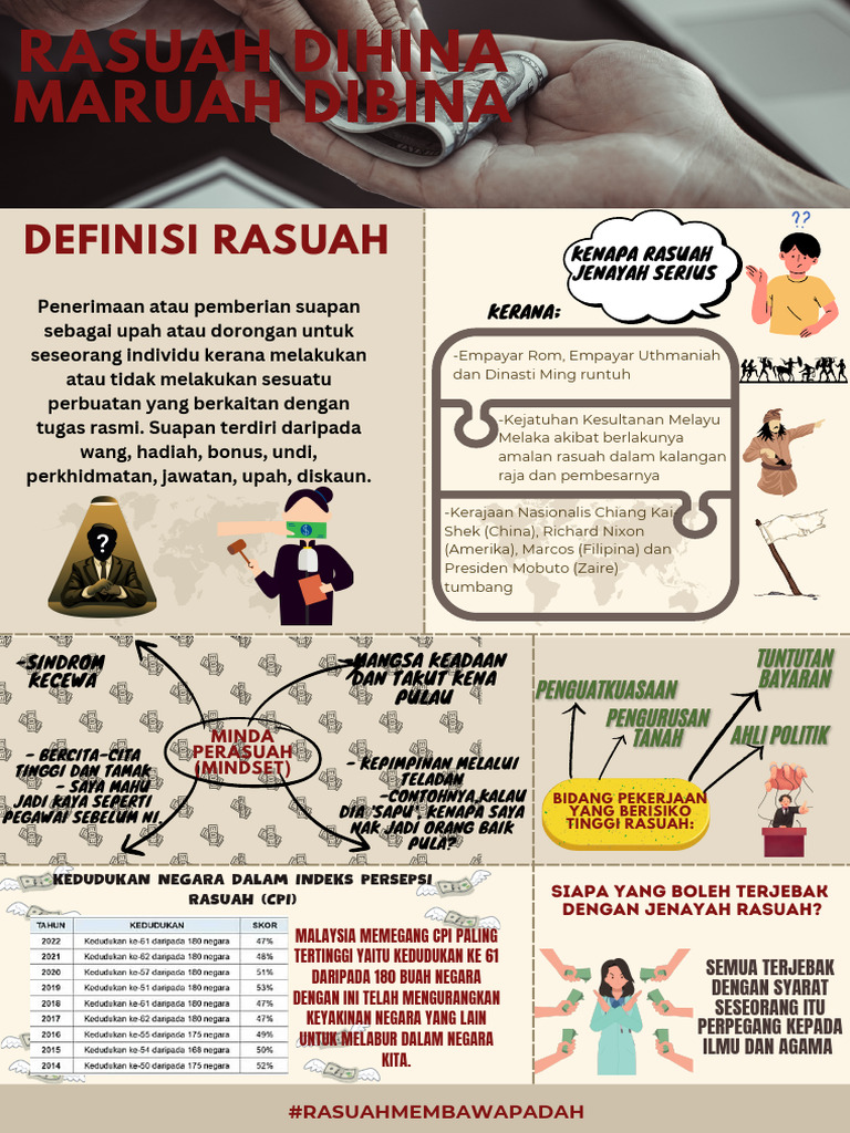 Kiar Rasuah Infografik | PDF