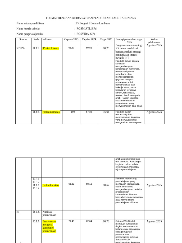 Rencana Kerja PAUD TK Negeri 1 2025 | PDF