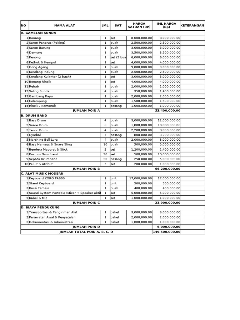 RAB Alat Musik Kesenian 2025 | PDF
