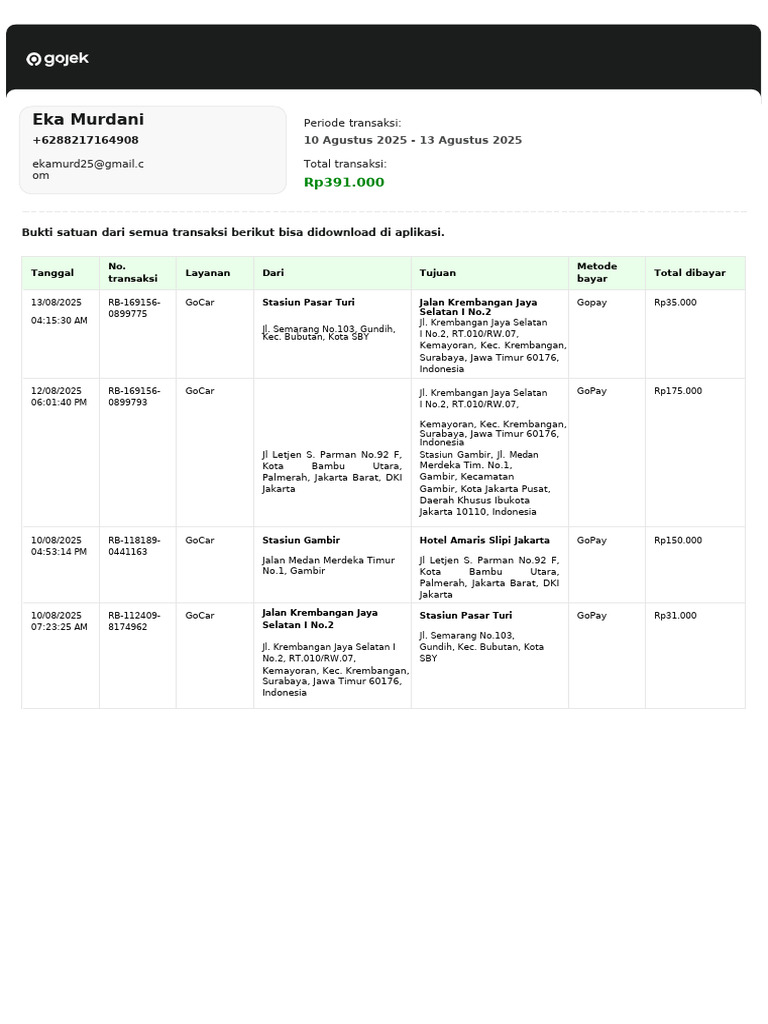 Riwayat Transaksi Gojek 100825-120825 | PDF