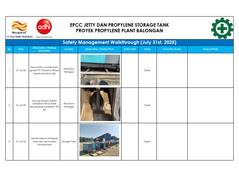 (31st July 2025) Safety Management Walktrough - Finding | PDF
