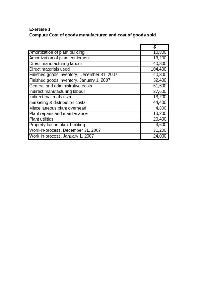COGS COGM Class Examples | PDF | Cost Of Goods Sold | Taxes