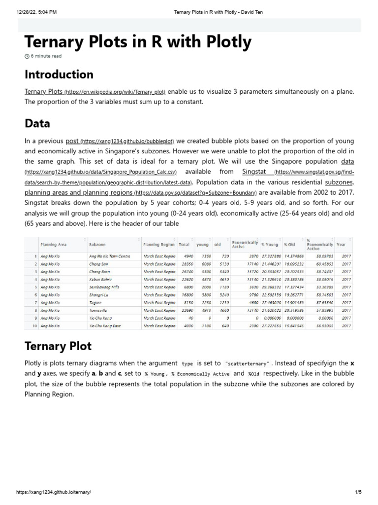 Ternary Plots in R Using Plotly | PDF