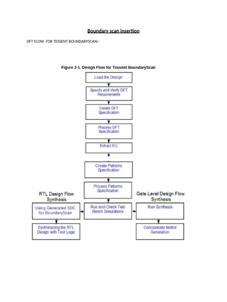 Boundary Scan Insertion Guide | PDF | Electronic Engineering ...