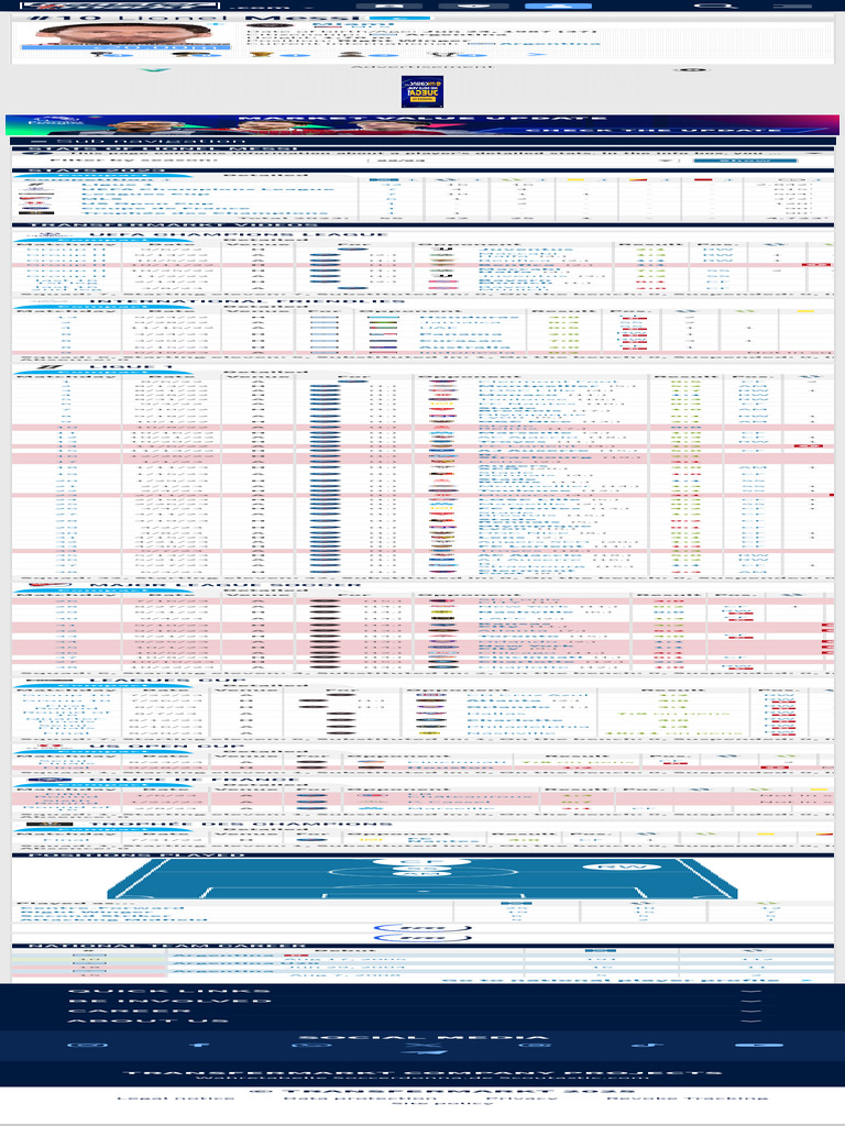Messi 2022/23 Season Stats Overview | PDF | Sports | Association ...