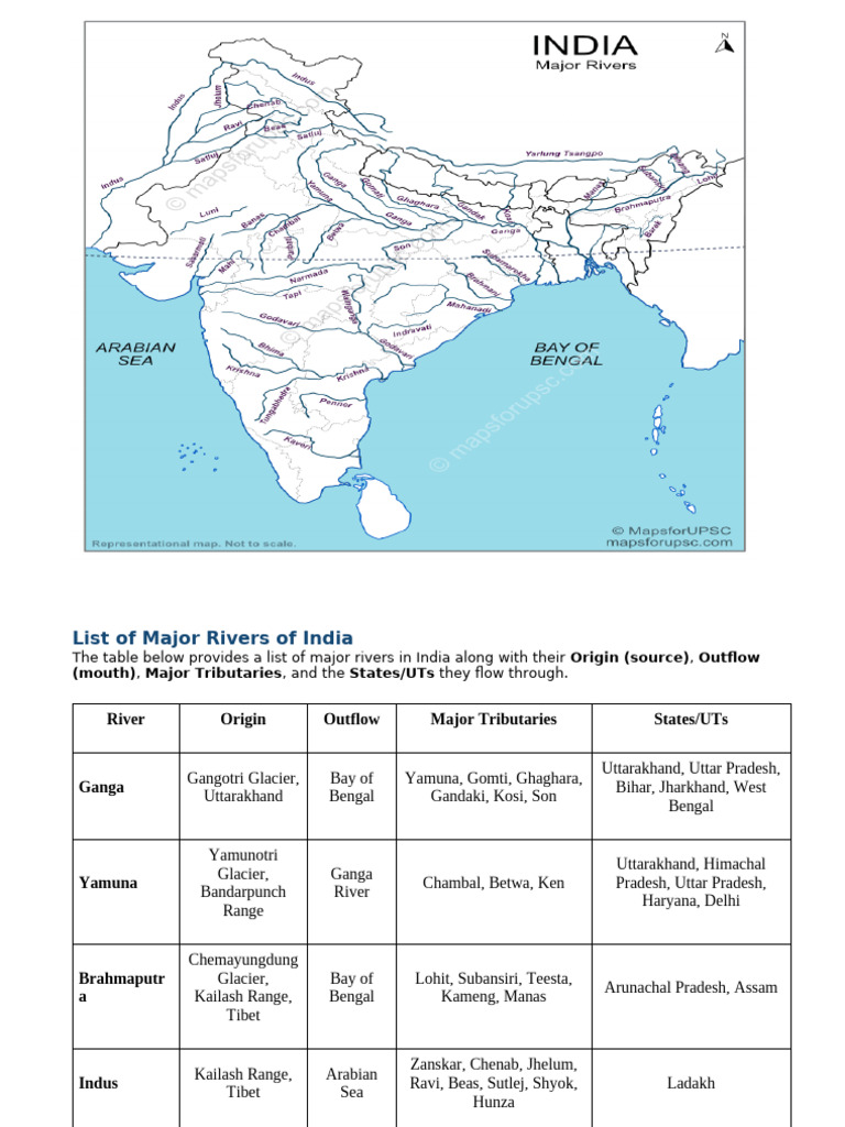 Major Rivers of India: Origins and Details | PDF | Indus River | Hydrology