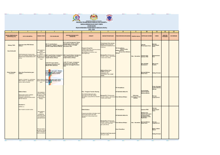 Template Pintas BM Ts25 SSJ 2021 | PDF