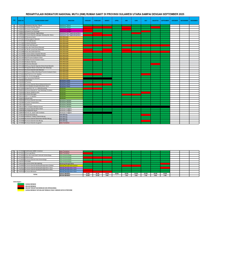 INM RS S.D Bulan September 2025 Tarikan Data 13 September 2025 | PDF