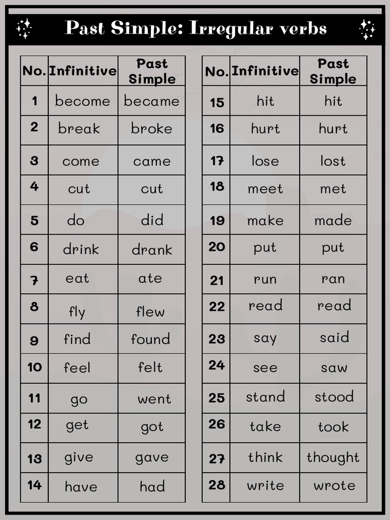 Past Simple - Irregular Verbs | PDF