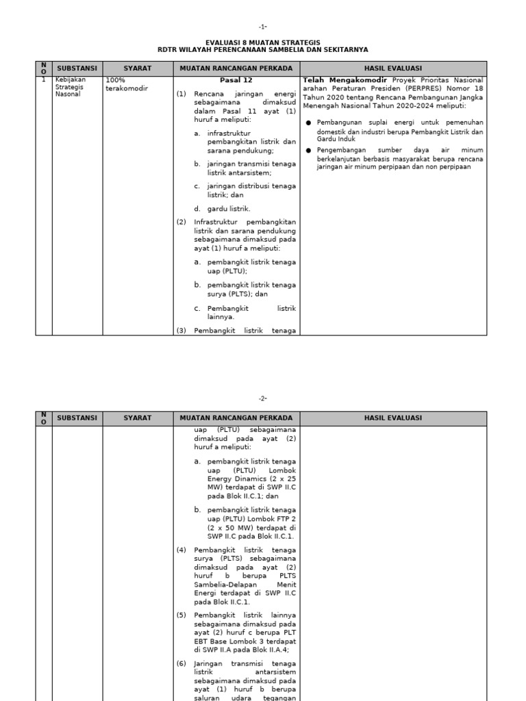 Evaluasi Muatan Strategis RDTR Sambelia | PDF