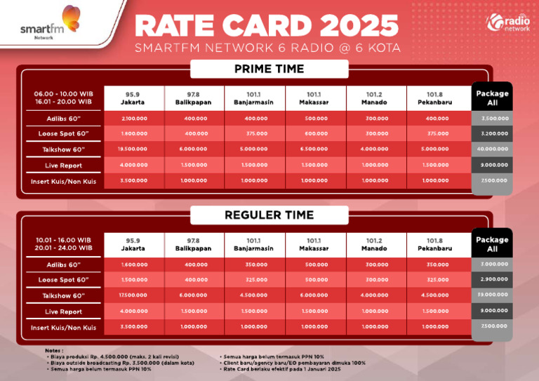 Rate Card Smart FM 2025 6 Radio 6 Kota | PDF