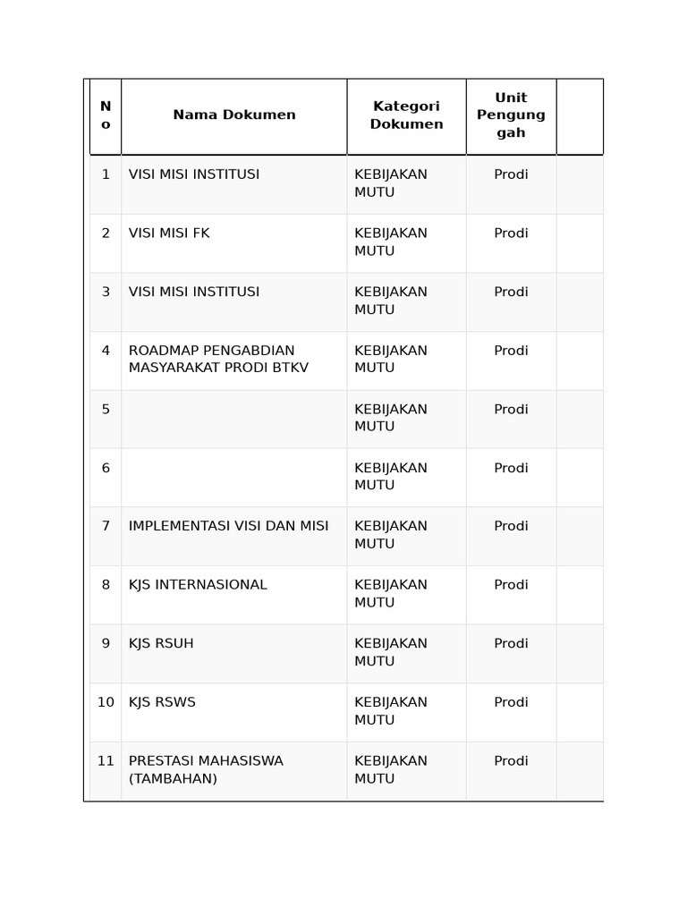 Kebijakan Mutu Program Studi BTKV | PDF