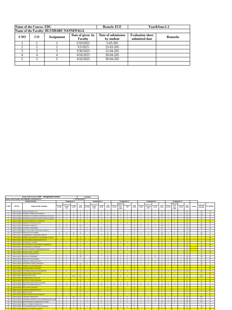EDC Course Assignment Evaluation Report | PDF | Cinema Of India